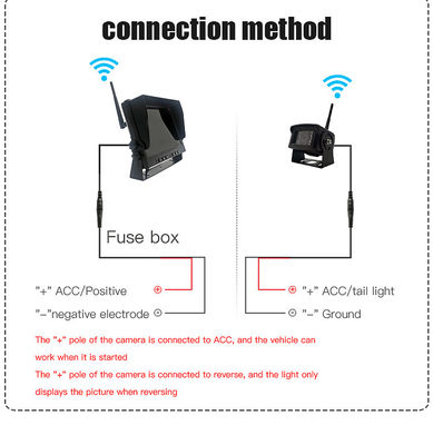 2.4Ghz Wireless Camera System, AHD 1080P 10.1 Inch Monitor, Wireless Backup Camera for Forklift, Reach Truck, Tractor & Car, OEM Available