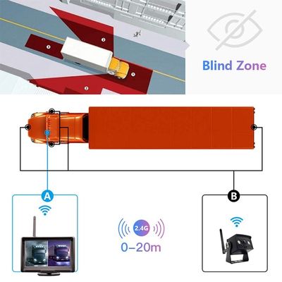 IP68 Waterproof AHD Rear View Camera with Starlight Night Vision and IR LED for Trucks, Buses, Taxis and Trailers