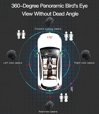 Professional 360 Degree Panoramic Camera System for Cars with AHD 1080P and SONY Sensor for Fleet Management