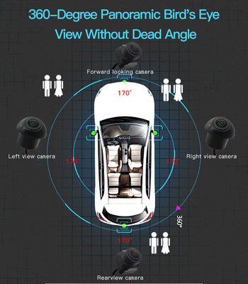 High-Resolution 360° Car Camera System for Auto Installers with Full-Surround Vision and Real-Time Display