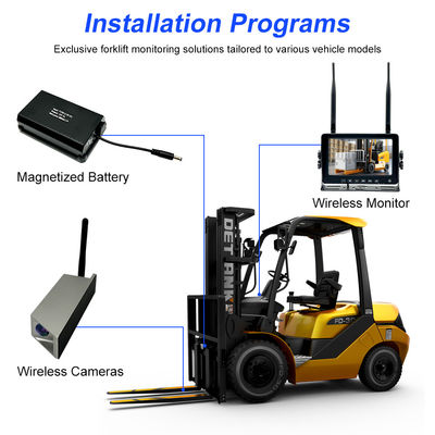 7-Inch HD Wireless Forklift Rear View Camera System 1080P DVR IP68 Waterproof Magnetic Battery Full Vehicle Coverage