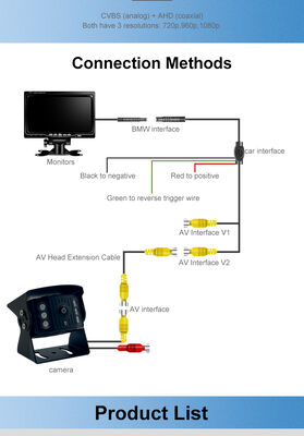 Heavy Duty Vehicle Multi-Channel Surveillance System with Flexible Options for Enhanced Safety