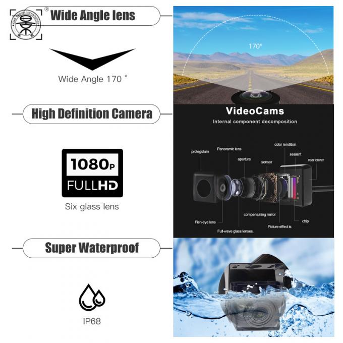 360 Degree Bird View Panoramic System Surround Parking Car Security ...