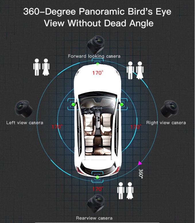 3D Bird View Car Camera 9V To 24V 360 Degree All Round Monitoring
