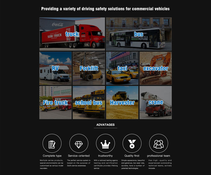 360° Vehicle Camera System installed in vehicle