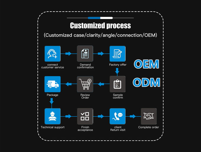 360° Vehicle Camera System technical specifications