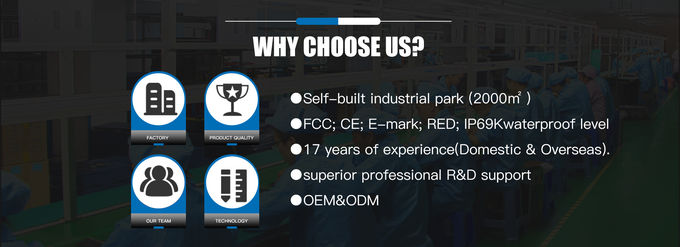 360° Vehicle Camera System accessories