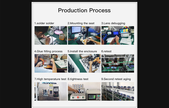 360° Vehicle Camera System waterproof testing